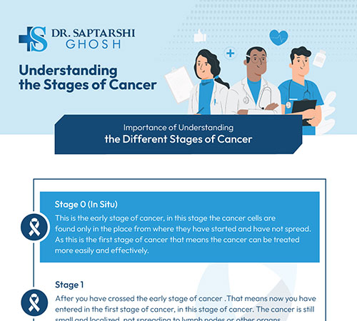 Understanding the Stages of Cancer