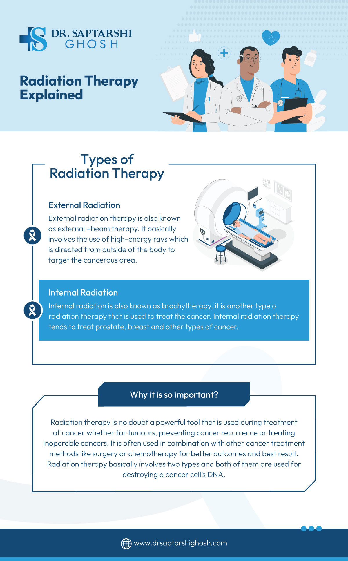 Radiation Therapy Explained