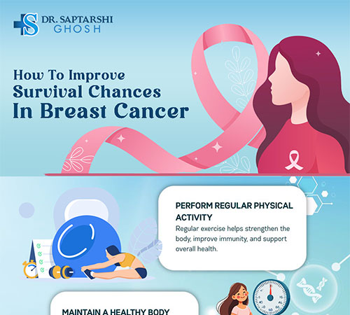 How To Improve Survival Chances in Breast Cancer