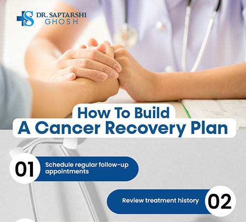 How To Build a Cancer Recovery Plan