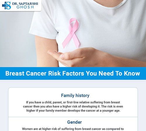 Breast Cancer Risk Factors You Need To Know